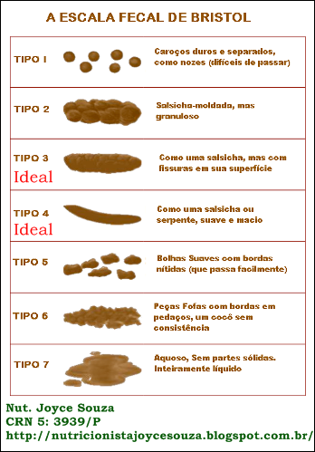 Por Que As Fezes Ficam Esverdeadas? – ILJL